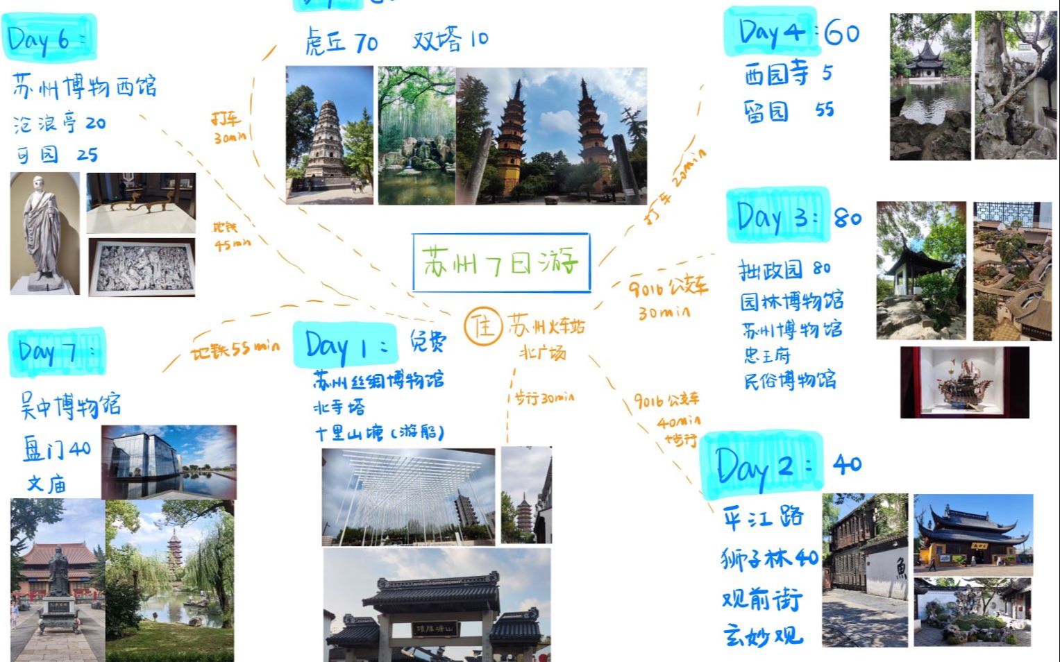 苏州七日游打卡地图 Part1 (狮子林 北寺塔 丝绸博物馆 平江路历史街区)哔哩哔哩bilibili