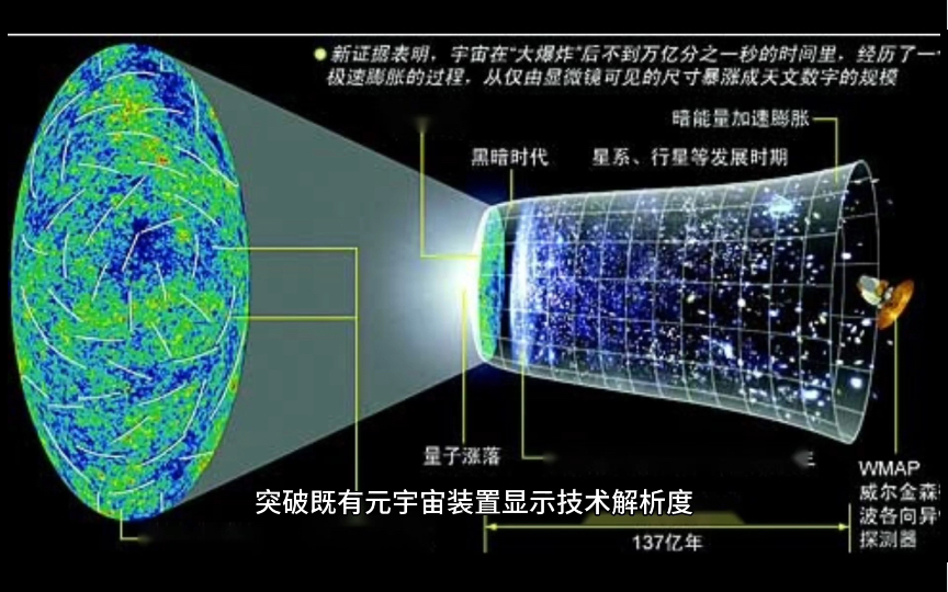 元宇宙装置显示技术将有大突破,力积电与日本研发机构合作哔哩哔哩bilibili