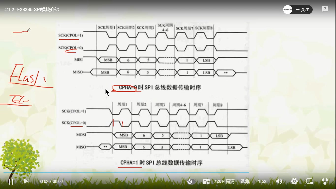 [图]DSP28335_SPI（Serial Peripheral Interface串行外围接口）（参考普中）