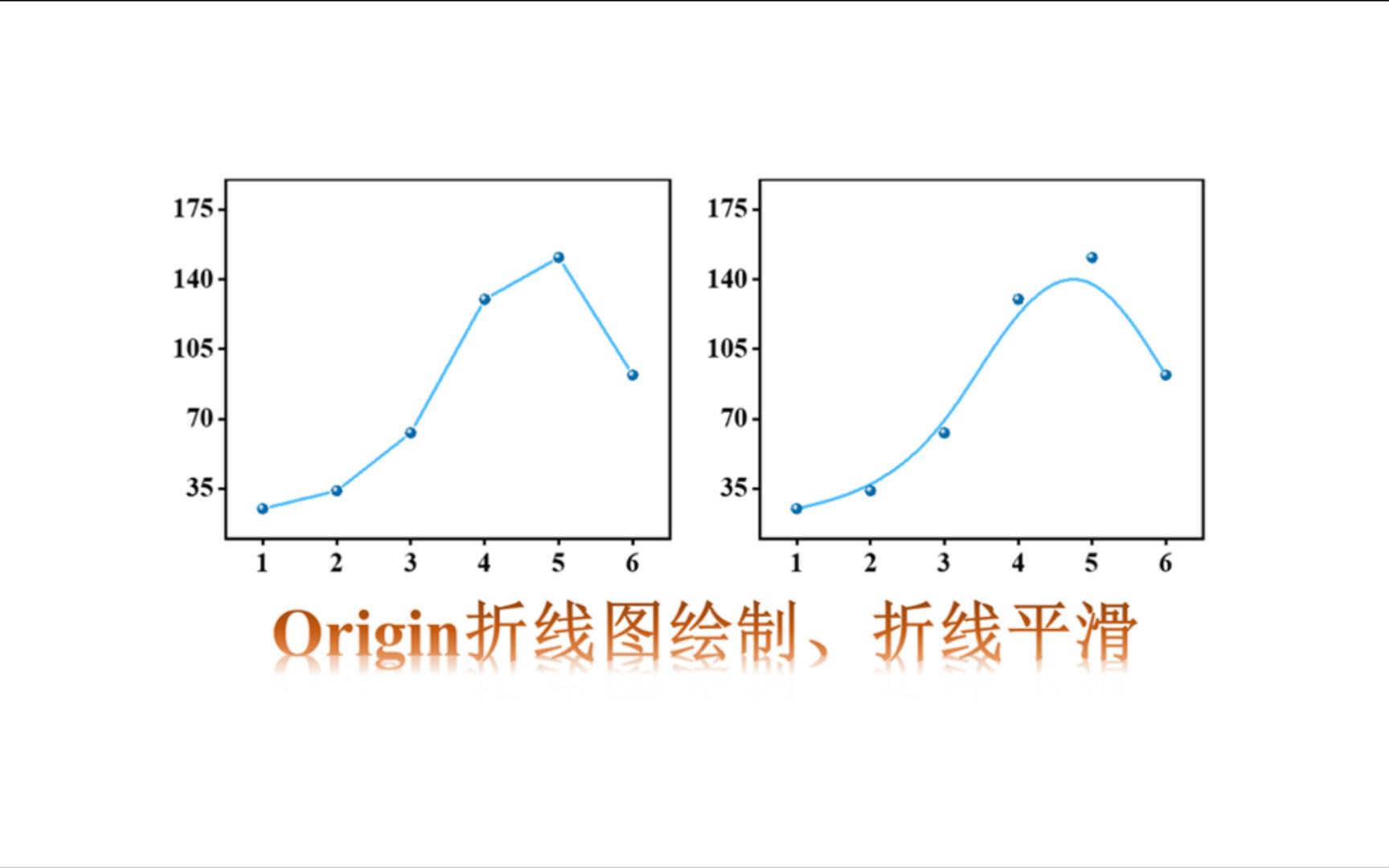 折线图和散点图的区别图片