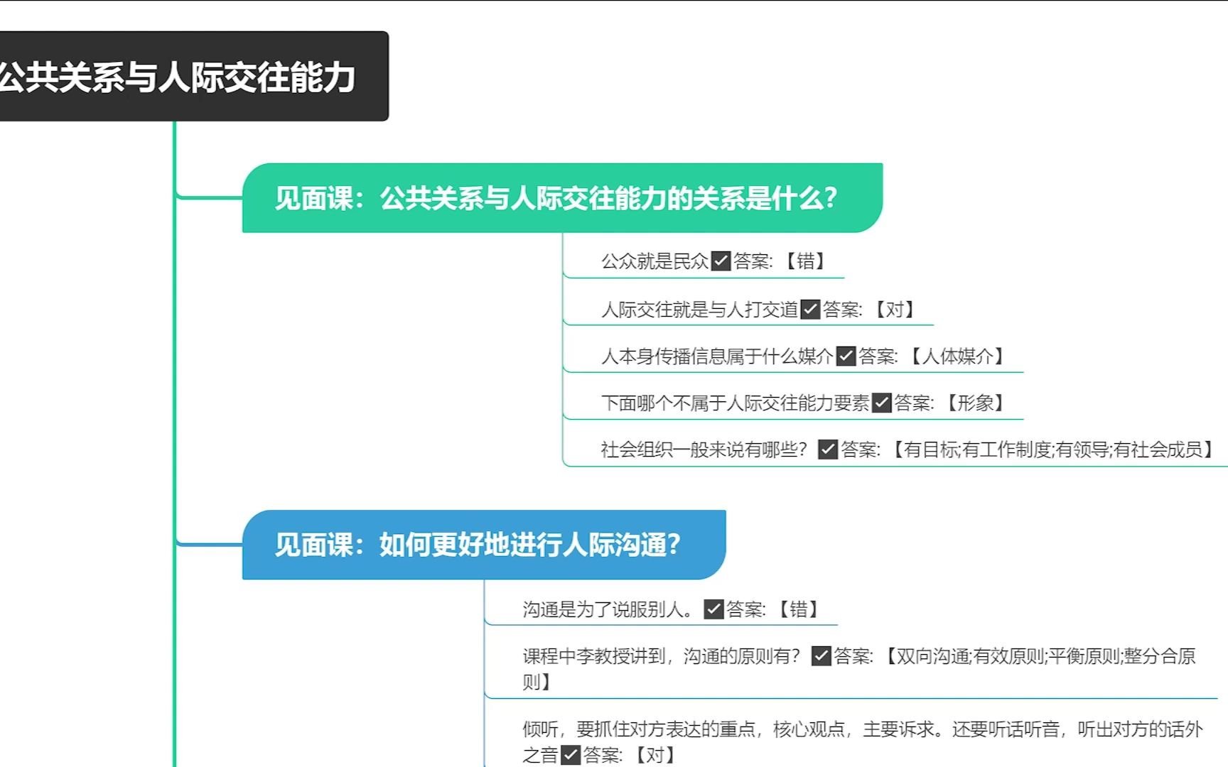 公共关系与人际交往能力知到智慧树答案2021年哔哩哔哩bilibili