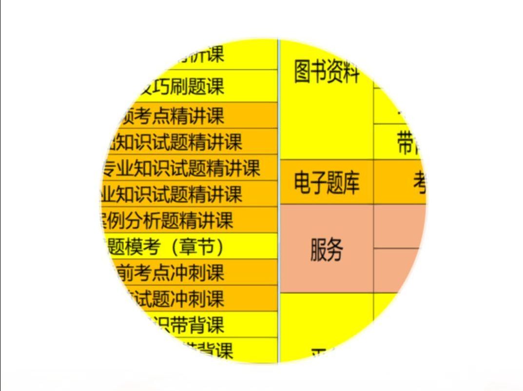 2025课程体系表 你需要的哔哩哔哩bilibili