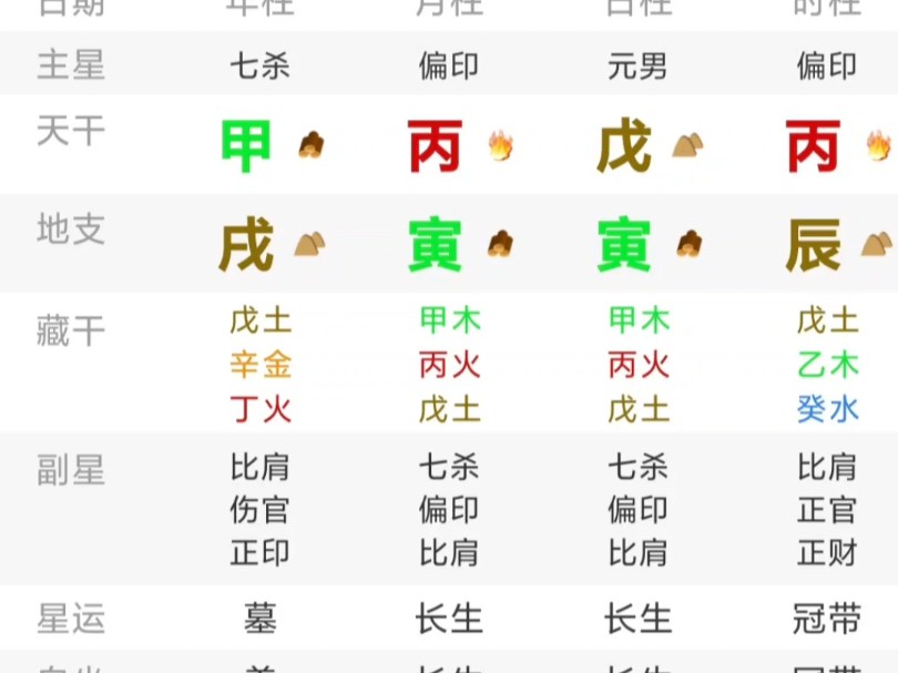 八字纯阳,极品命造哔哩哔哩bilibili