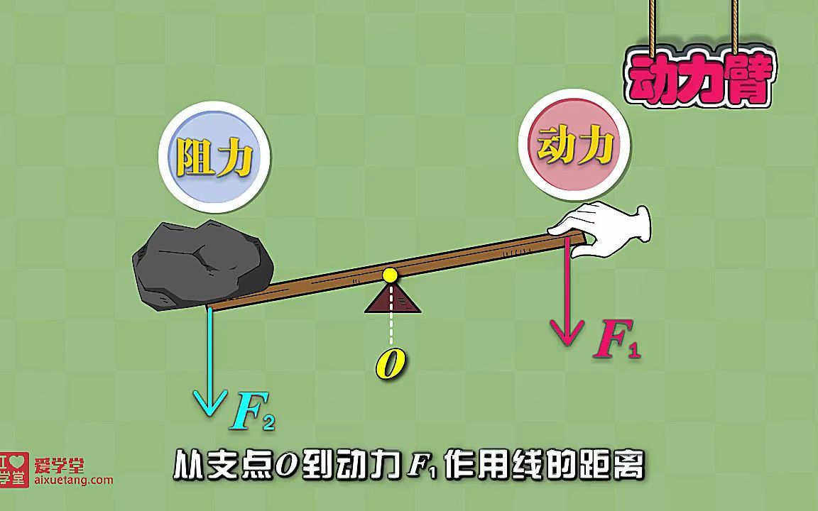 40 八年级物理下册18.杠杆哔哩哔哩bilibili