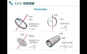 Download Video: 大学物理 刚体力学2 转动定律