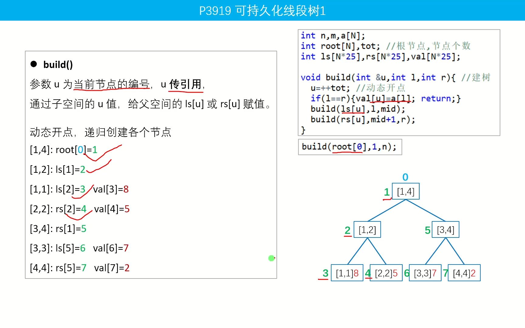 C49【模板】可持久化线段树(主席树)P3919 可持久化数组哔哩哔哩bilibili