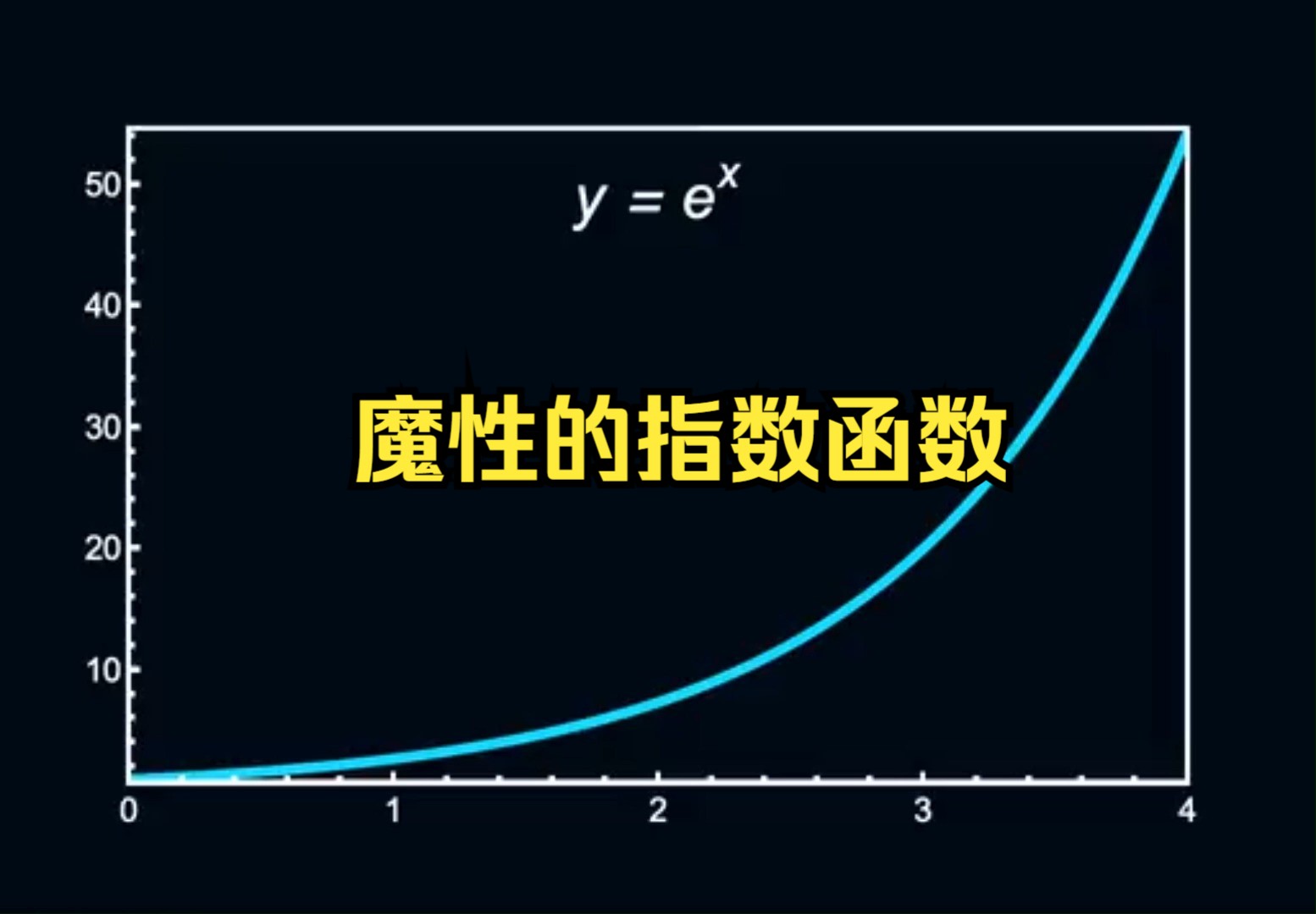 随你怎样拉伸 y 轴,指数曲线在 x 轴上的任何位置看起来都是相同的 !哔哩哔哩bilibili