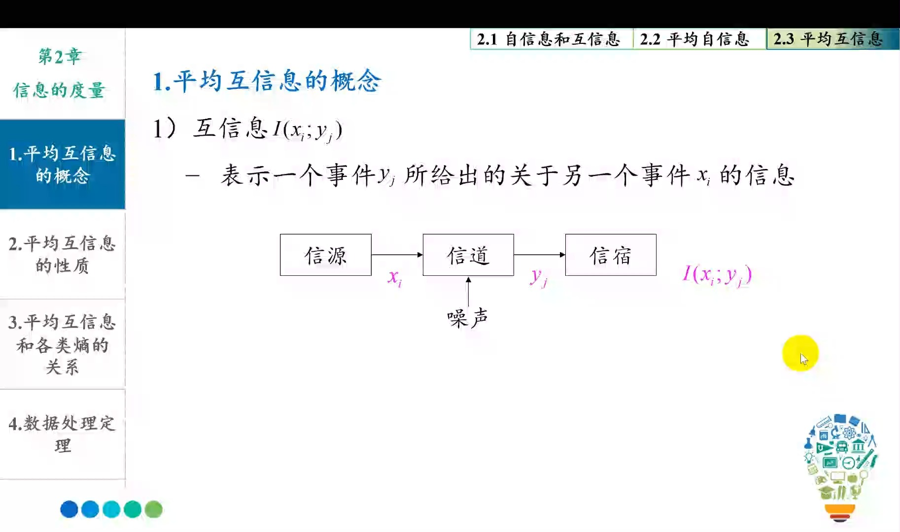 CH2152.3平均互信息平均互信息的基本概念哔哩哔哩bilibili