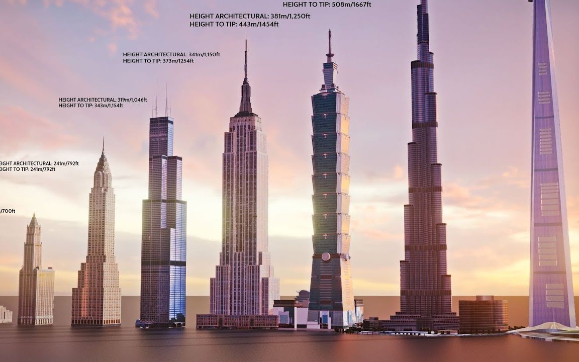 [图]人类文明最高楼进化史：EVOLUTION of WORLD'S TALLEST BUILDING