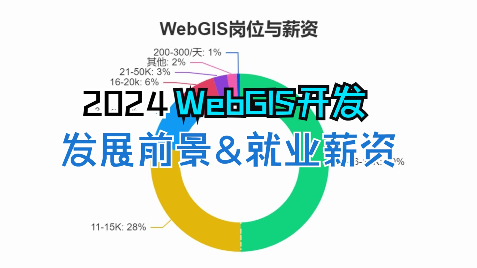 2024WebGIS开发人员前景如何?工资水平怎么样?由于不同城市薪资差异较大,这里统计了GIS开发岗位较多且排名前10的城市薪资水平,你最pick哪里?...