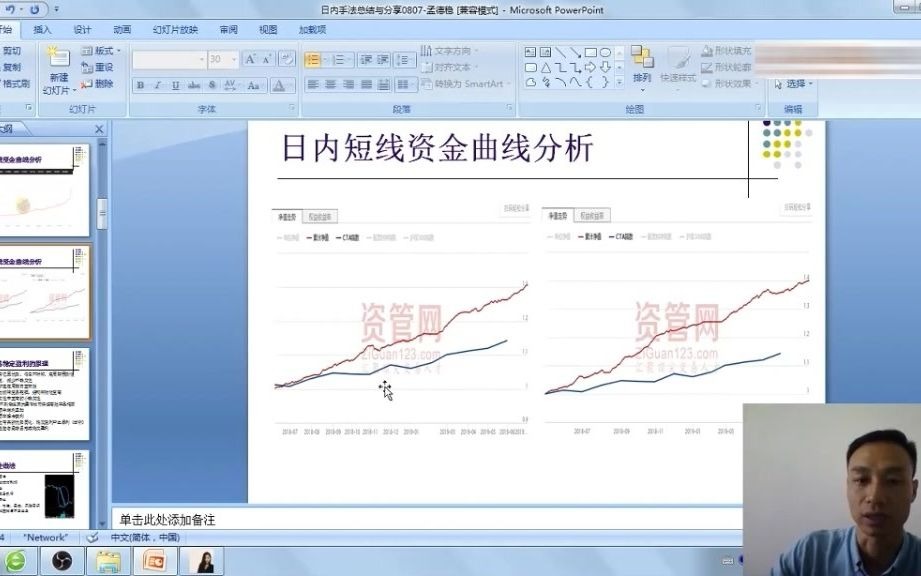 [图]孟德稳高成功率低回撤多种日内交易手法，大小周期搭配高效复盘