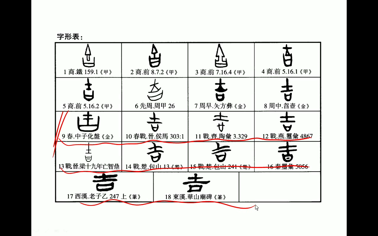 【国学新知】葛亮精读《说文解字》之“吉”(第51期)哔哩哔哩bilibili