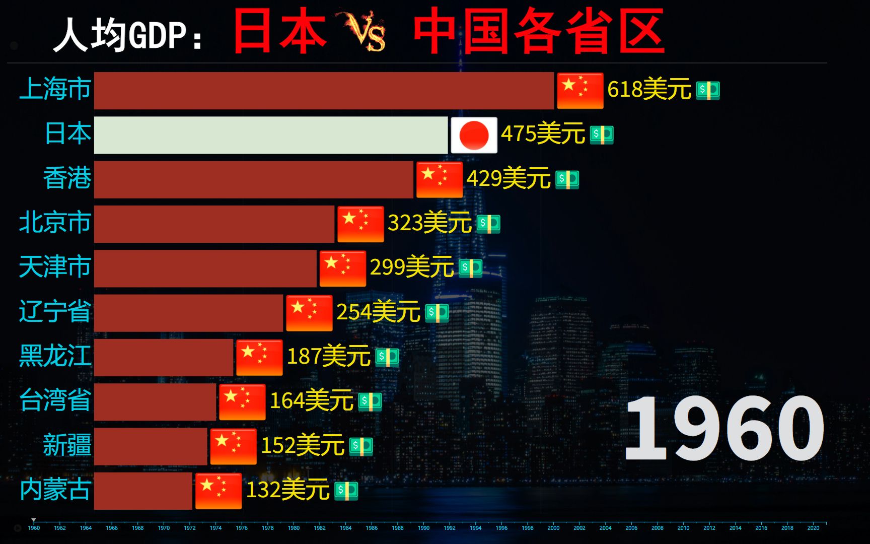 [图]日本VS中国各省区人均GDP