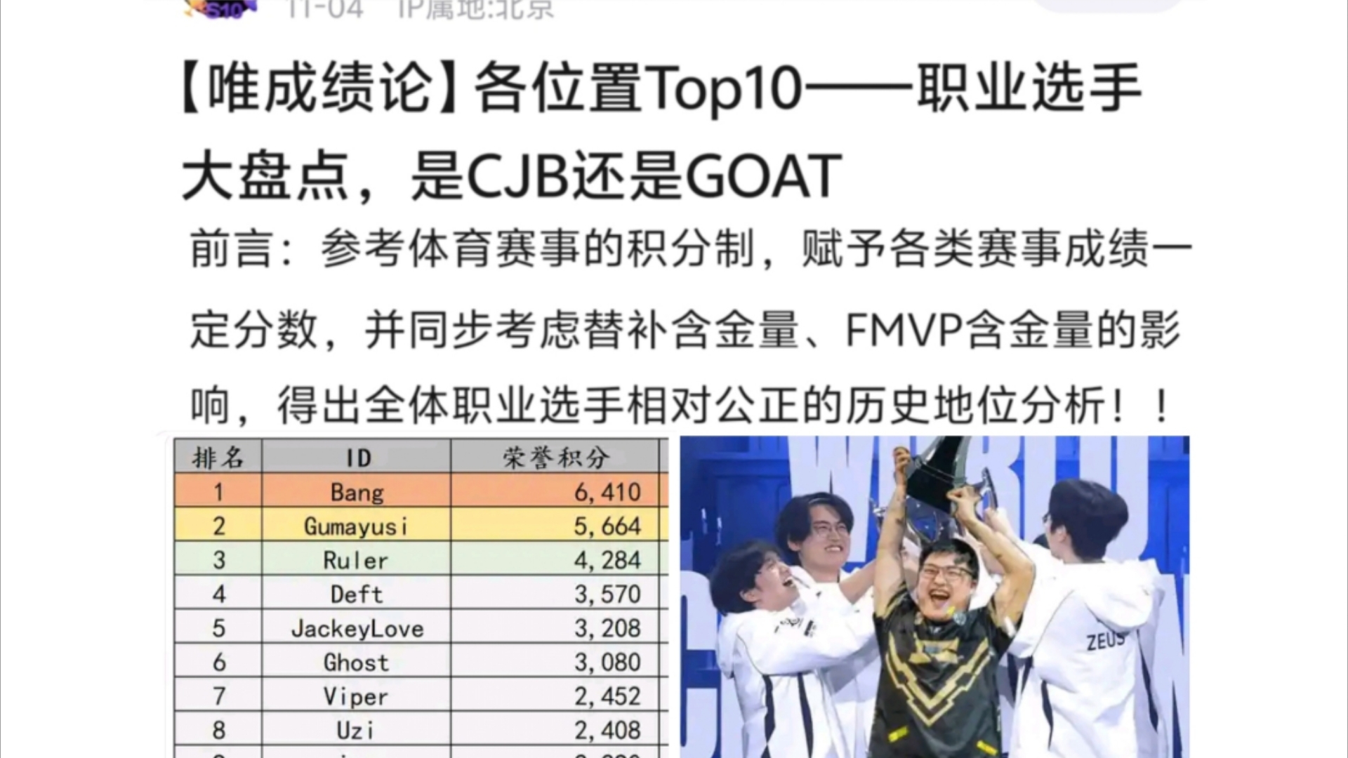 LOL选手世界排名采用积分制,AD位TOP10是哪些人?Uzi仅排第8?电子竞技热门视频