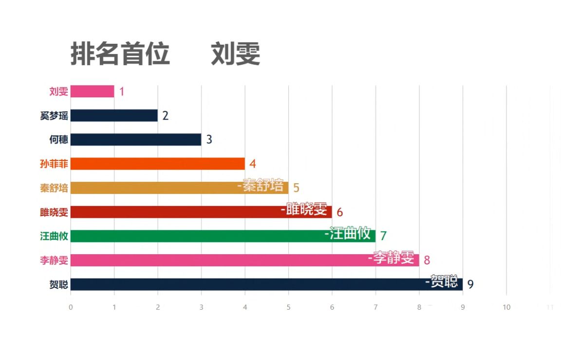 数据带你看:中国最具影响力的十位模特,奚梦瑶不是第一!哔哩哔哩bilibili