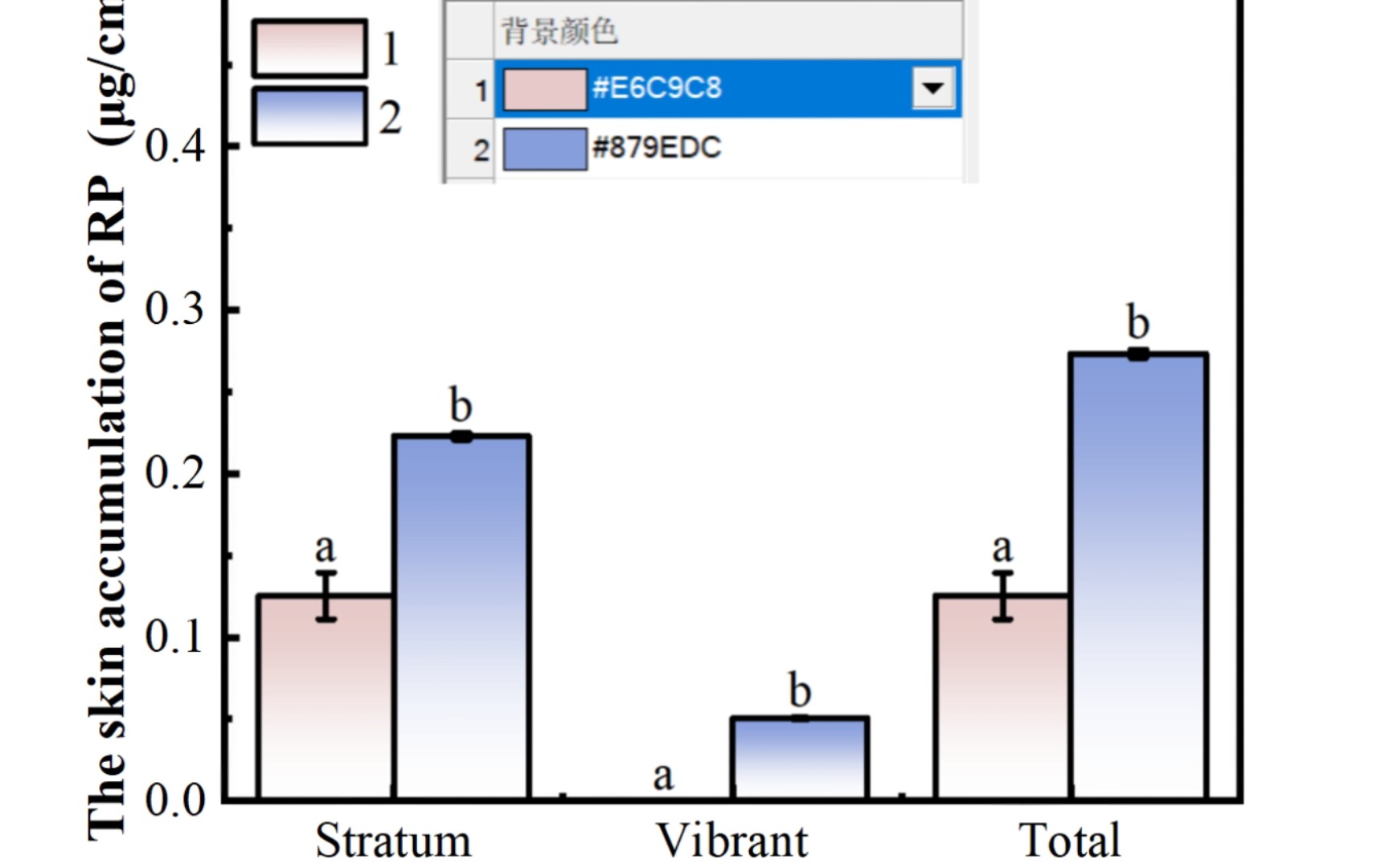 【SCI渐变色系分享+教程】哔哩哔哩bilibili