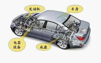 【汽车构造】 吉林大学 陈家瑞哔哩哔哩bilibili