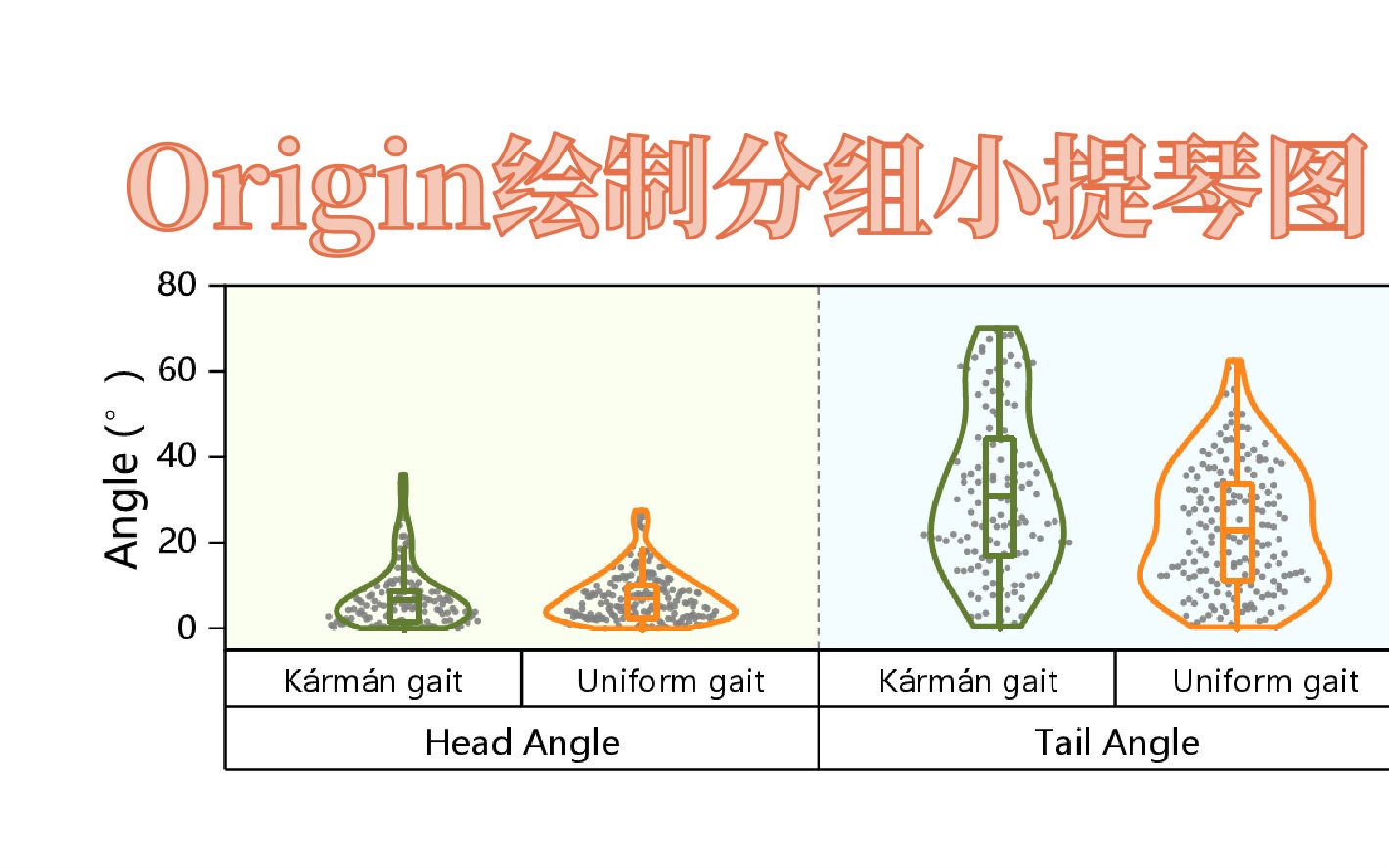 [图]Origin绘制分组小提琴图【箱线图、小提琴图】