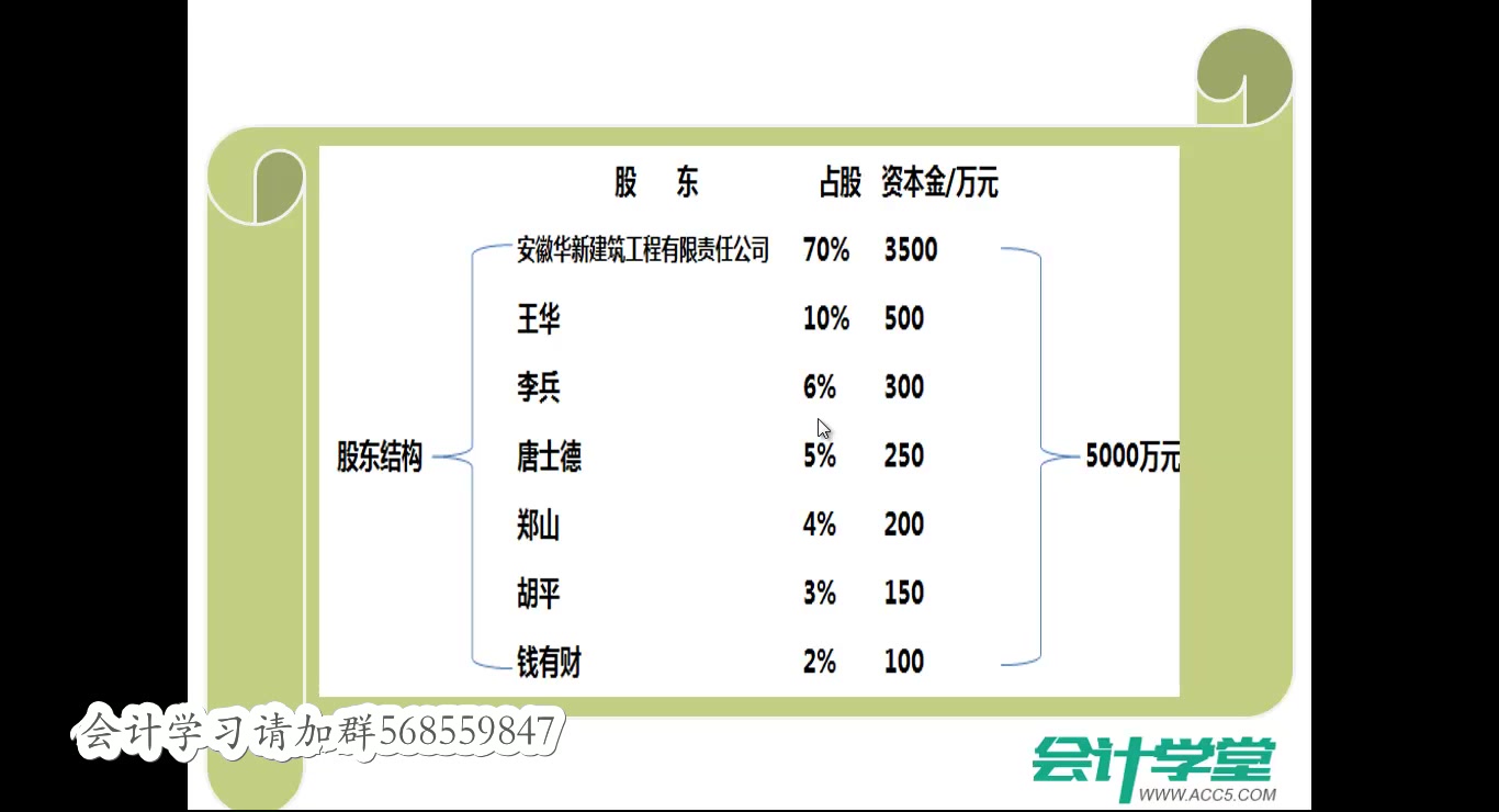 成本会计核算会计新手做账流程资料工业成本会计做账流程哔哩哔哩bilibili