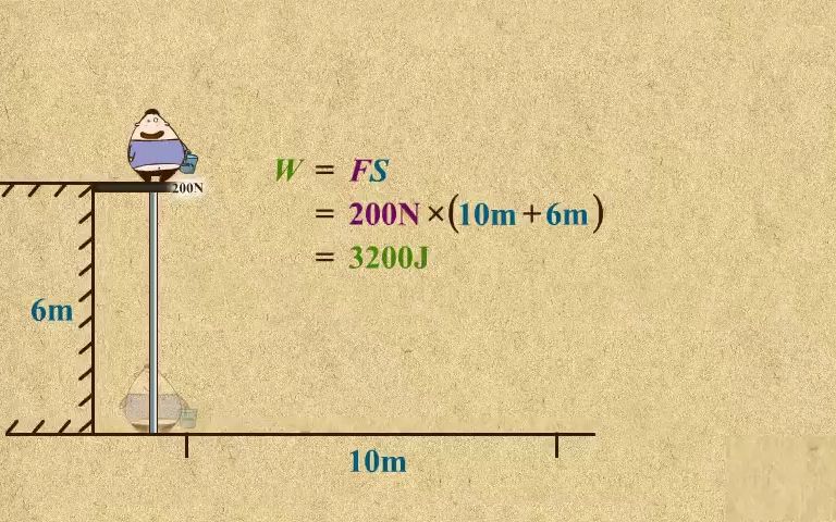 [图]3. 功的简单计算(一)