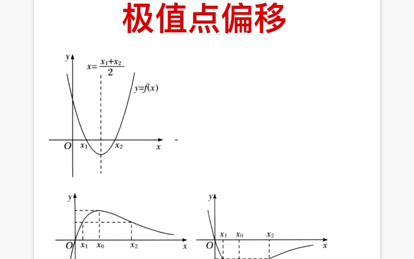 [图]极值点偏移（－）