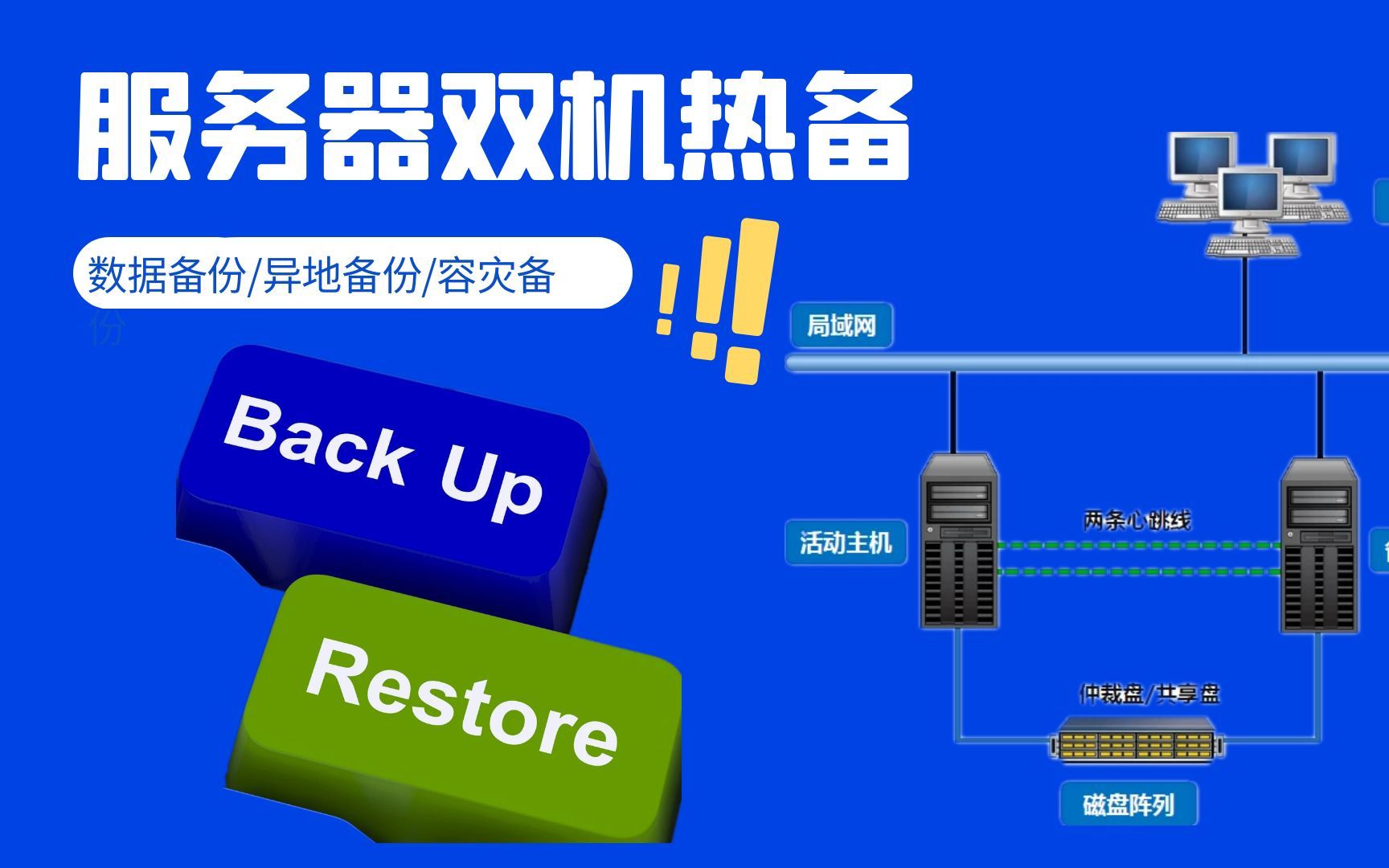 企业如何构建双机热备?必须掌握的几个技巧哔哩哔哩bilibili