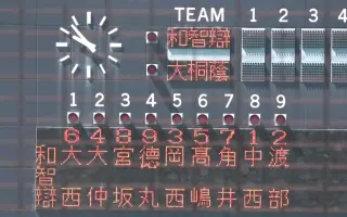 大阪春季大會 搜索结果 哔哩哔哩 Bilibili