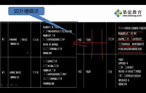 Descargar video: 建筑、结构、施工图 识图、读图