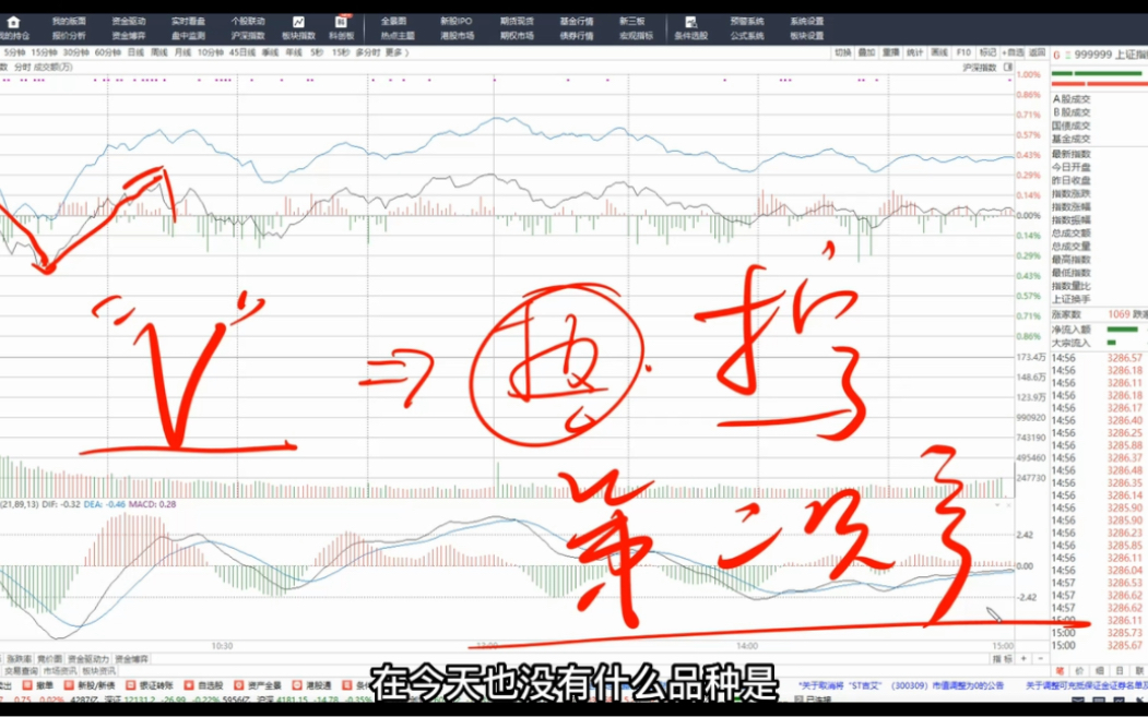 股市注册制落地套人?已看透两股资金全天周旋!三个缺口有危险?哔哩哔哩bilibili