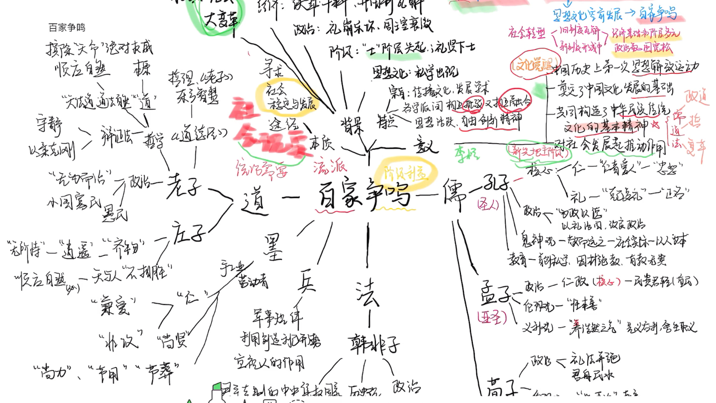 百家争鸣哔哩哔哩bilibili