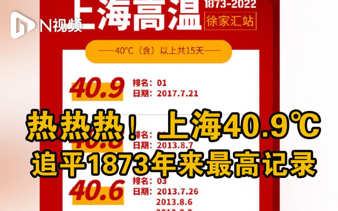 热热热!上海40.9℃追平1873年来最高记录哔哩哔哩bilibili