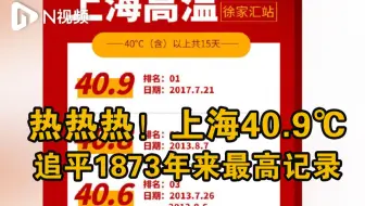 热热热！上海40.9℃追平1873年来最高记录