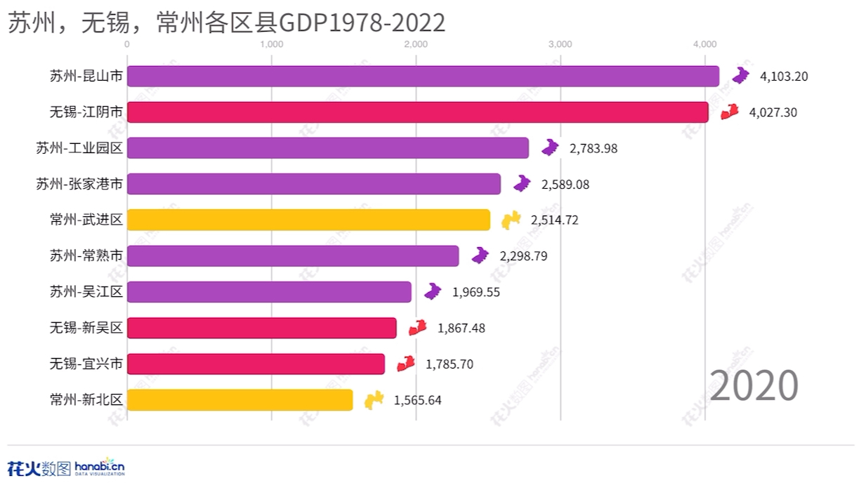 苏州,无锡常州各区县GDP19782022哔哩哔哩bilibili