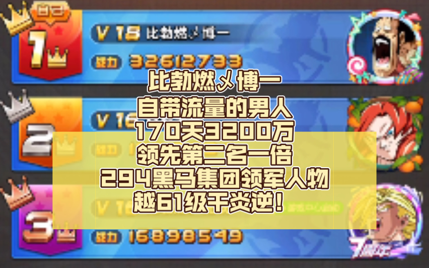 【炎逆的调号日志】比勃燃乄博一,自带流量的男人,170天3200万,领先第二名一倍,294黑马集团领军人物,越61级干炎逆!龙珠激斗