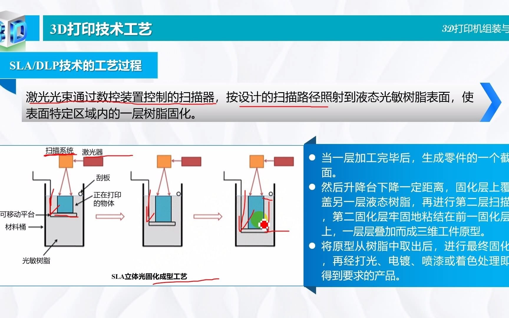 第6.3讲SLA和DLP技术工艺哔哩哔哩bilibili