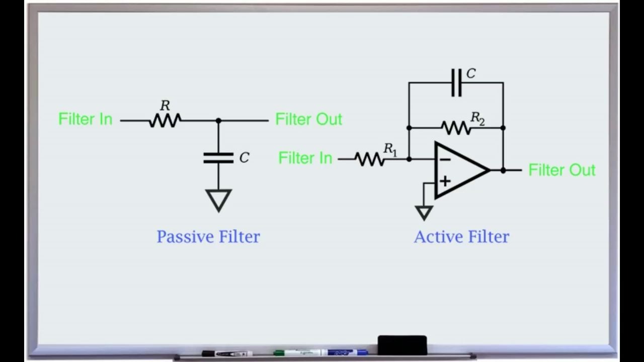 Lowpass Highpass Bandpass Bandstop Filter Basics哔哩哔哩bilibili