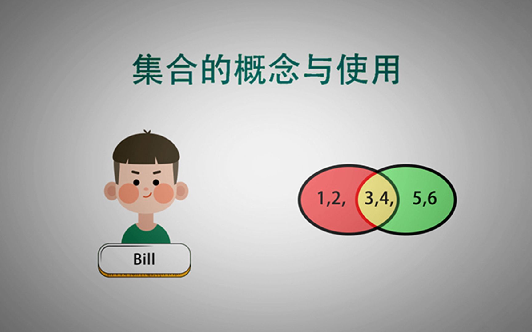 [图]看动画，学python，python集合的概念与使用，重复的姓名