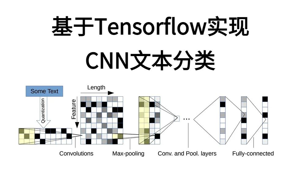 【强推】基于tensorflow将CNN网络应用于文本分类实战哔哩哔哩bilibili