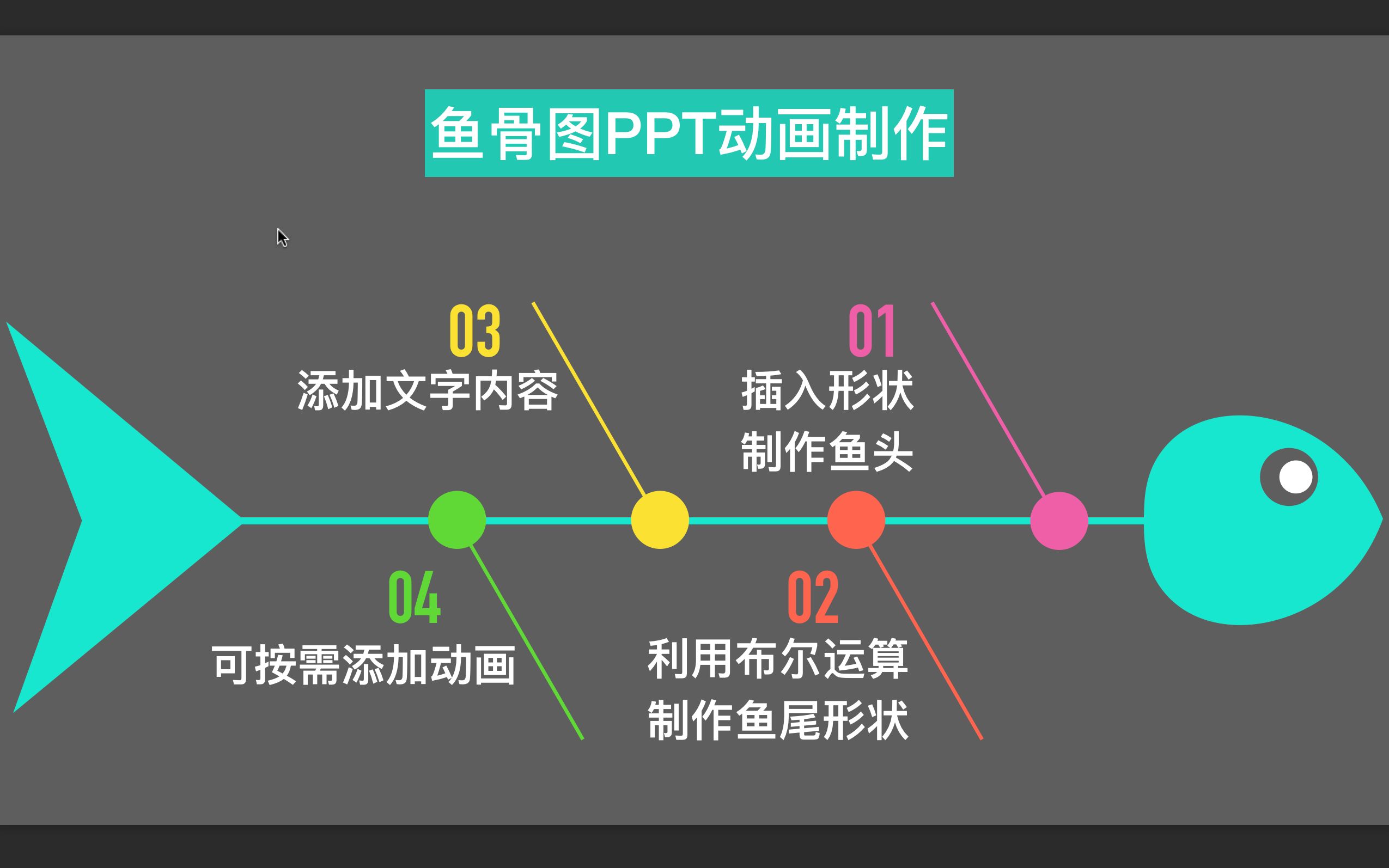 【3分钟学会国外PPT大神技】鱼骨图PPT动画模板免费分享哔哩哔哩bilibili