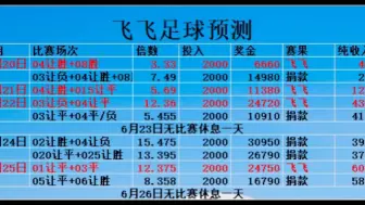 下载视频: 今天没有比赛休息一天，5天纯收益58420，真实数据，从不作假，开心