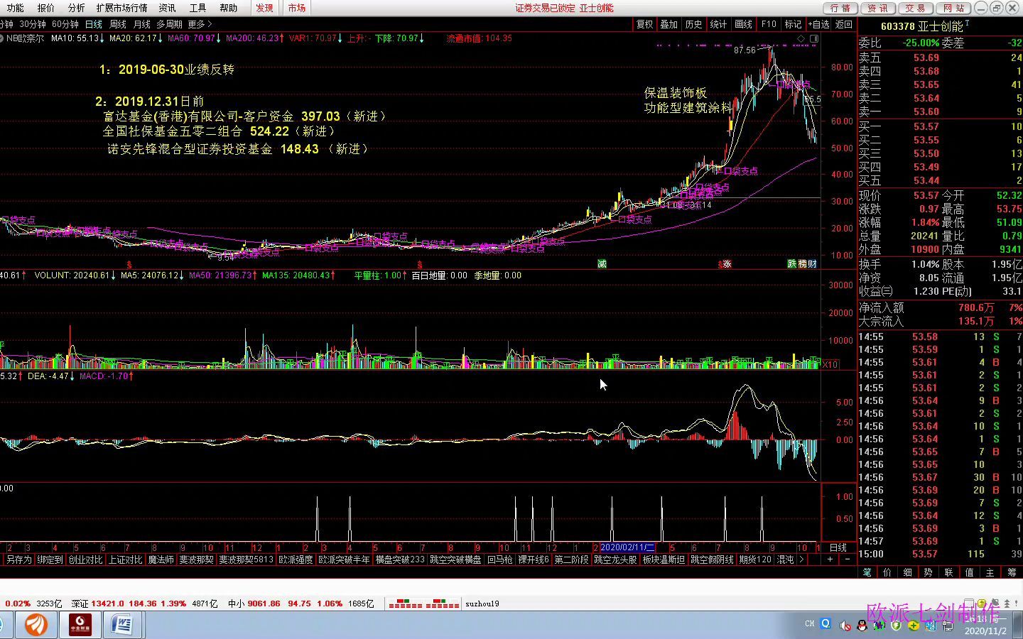 [图]股票投资逻辑-业绩反转-20201102