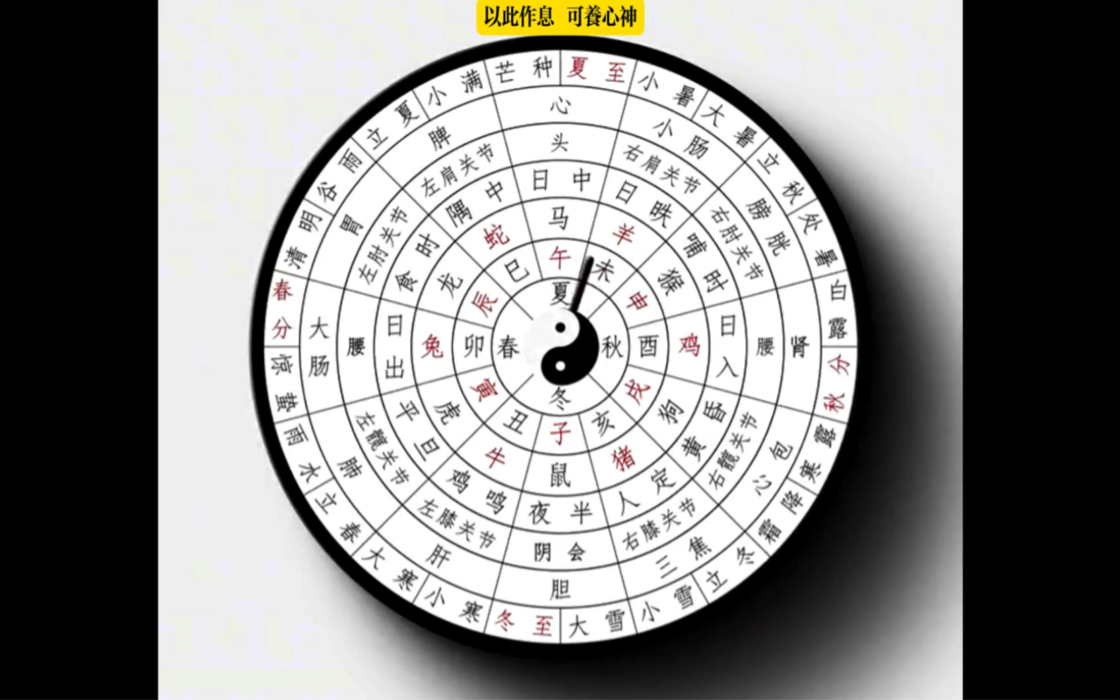 [图]阴阳太极图的变化关系