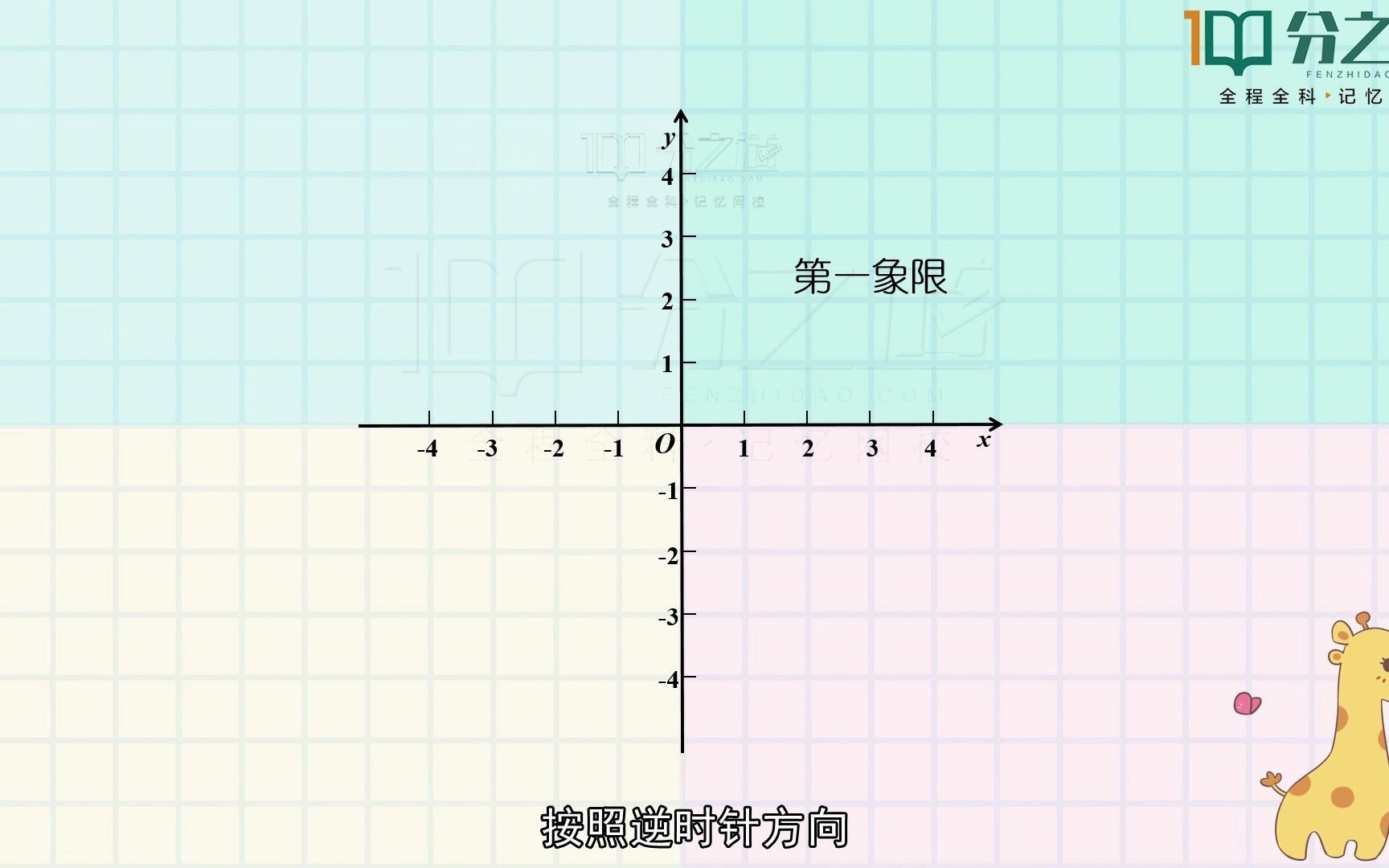 坐标轴象限标识—逆时针方向顺序