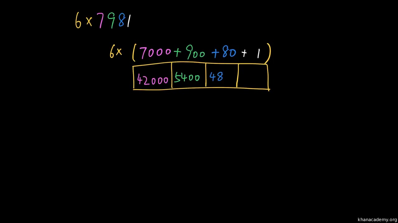 [图]【KhanAcademy】数学三年级-多位数乘一位数-口算乘法