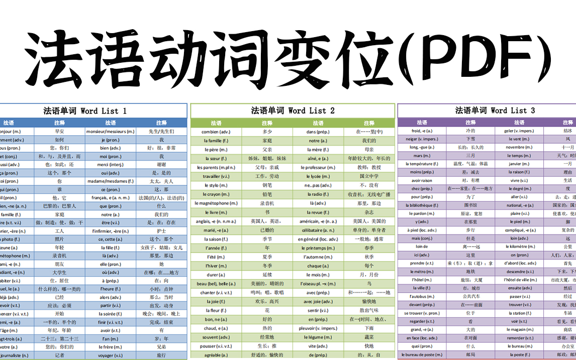 是!我终于把法语动词变位都整理好了,逼自己背完你的法语就牛了!哔哩哔哩bilibili