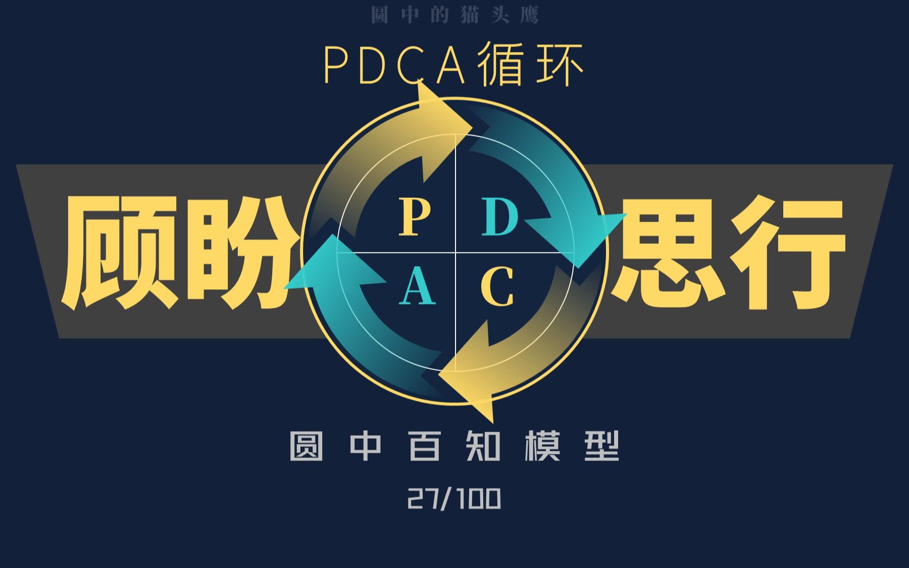 PDCA循环——思维模型分享第27期哔哩哔哩bilibili