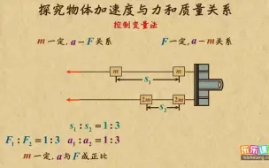 下载视频: 四、运动和力的关系4、探究加速度与力、质量的关系的数据分析