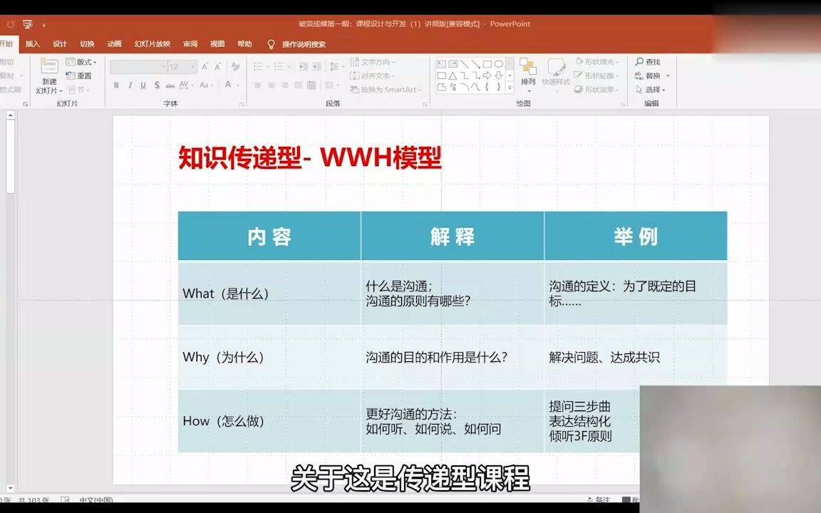 课程开发的理论与模型(下)哔哩哔哩bilibili