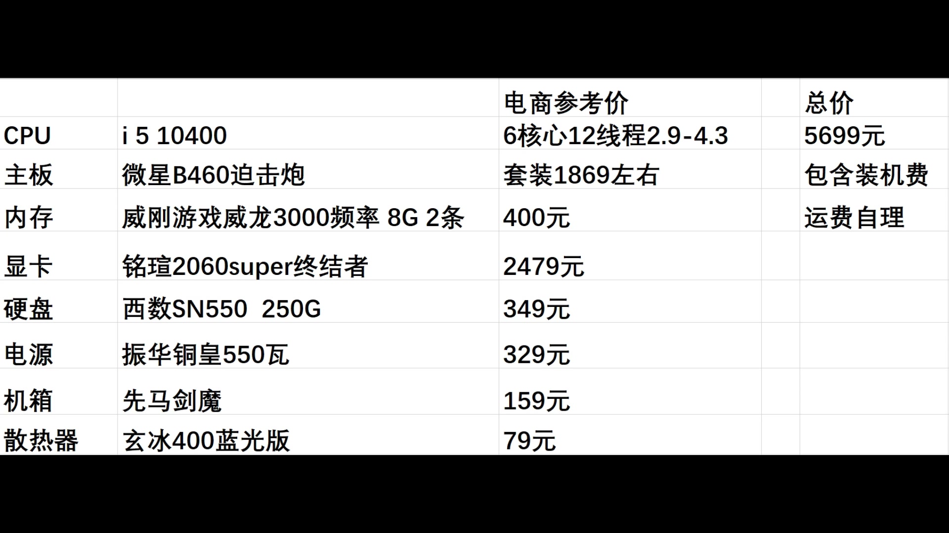 618前夕搞事情 每日价格汇报 5500元左右的配置推荐 畅玩所有游戏 中端佳选 不丐不缩 配件可调换 随心搭配 6月8日硬件价格调查哔哩哔哩bilibili