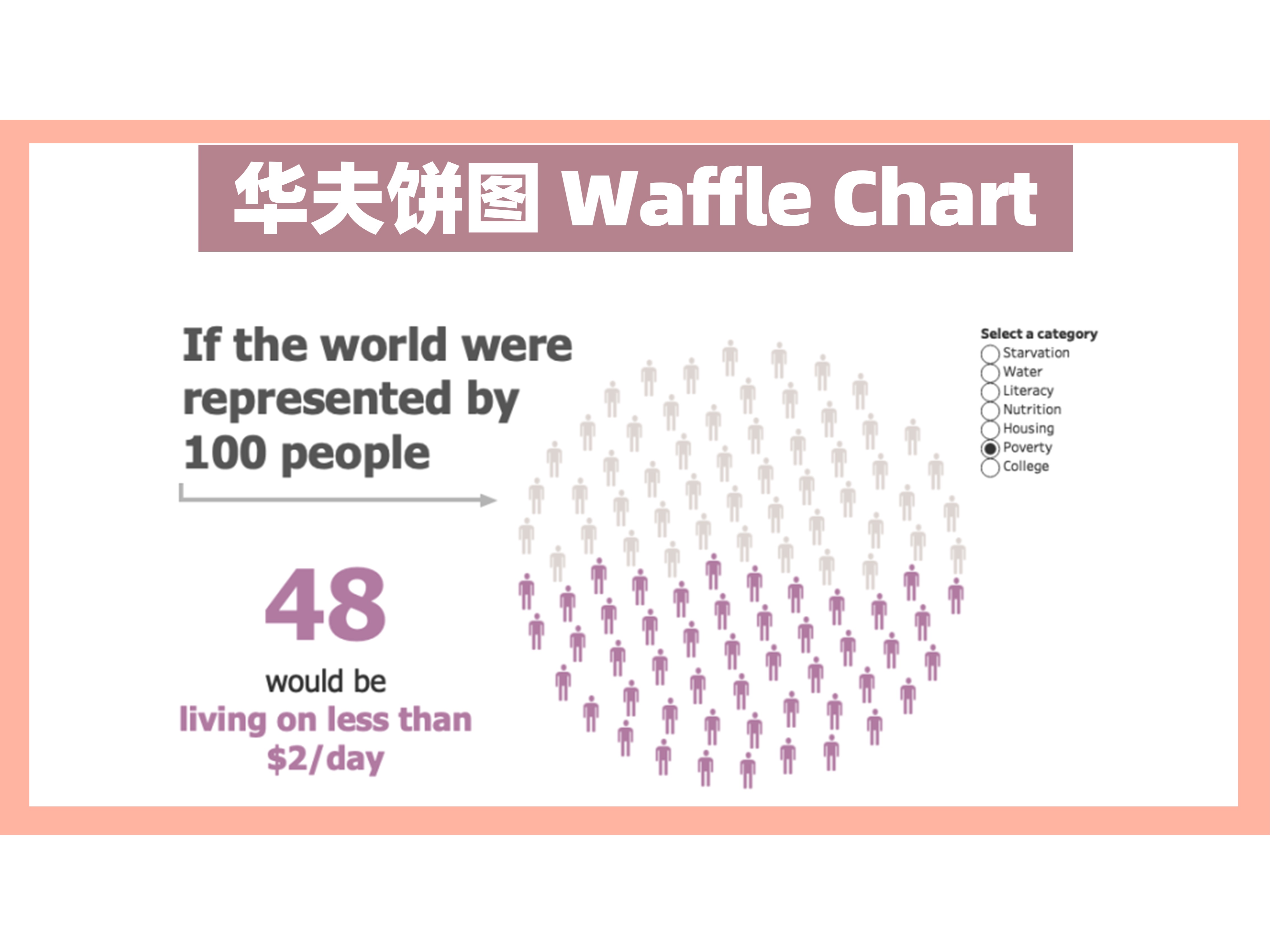 【认识100个图表】023:excel如何做华夫饼图/甜甜圈图/饼图替代图/哔哩哔哩bilibili